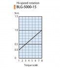 Elektrický momentový šroubovák BLG-5000-OPC-15