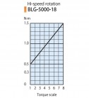 Elektrický momentový šroubovák BLG-5000-18