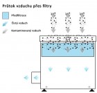 Filtrační chladicí jednotka AD 200 CU SS, nerez