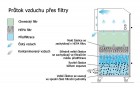 Odsávací zařízení V ORACLE PC, barva