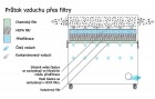 Odsávací zařízení V4000 PC, barva